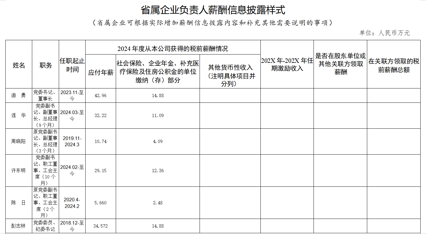 省尊龙凯时集团工资分配信息披露